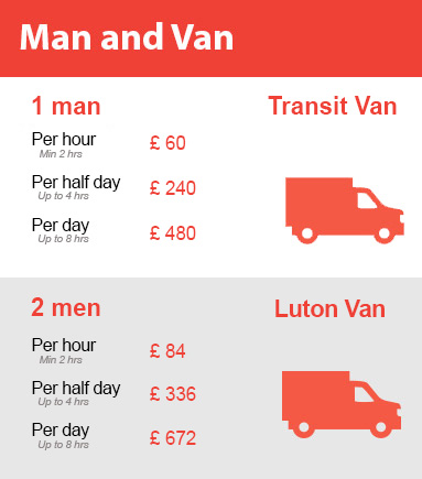 Amazing Prices on Man and Van Services in Rotherhithe